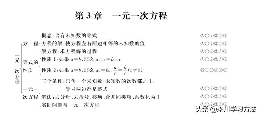 做作业磨蹭家庭作业写不完怎么办,做作业为什么会磨蹭关注力不集中