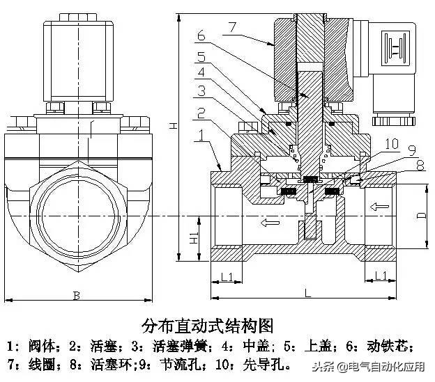 电磁阀选型有哪些方法,电磁阀怎么选型图解