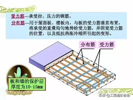 做工程看不懂图纸,干土木看不懂图纸怎么办