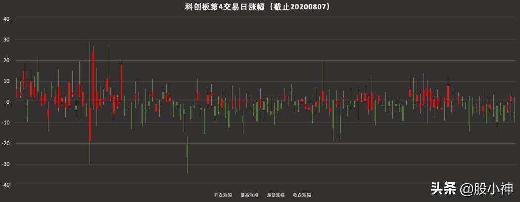 中新股需要操作吗,中新股钱不够怎么办