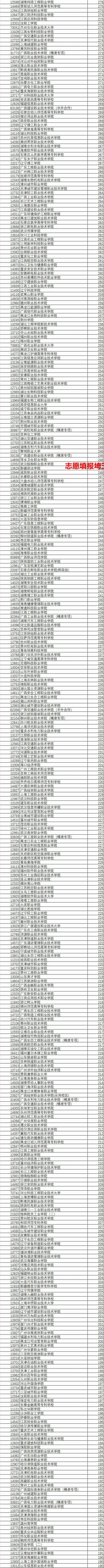 广西2020理工投档线,2023广西高考理工类大学分数线