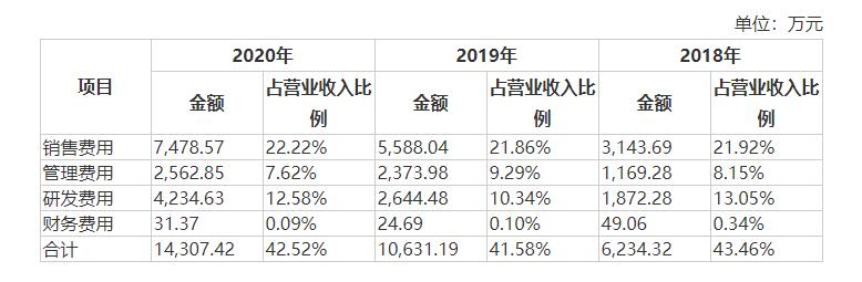 麦澜德产后盆底肌康复器,麦澜德脉冲磁盆底肌修复仪