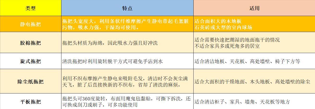 新买的拖把使用技巧,刚买回来懒人拖把使用方法