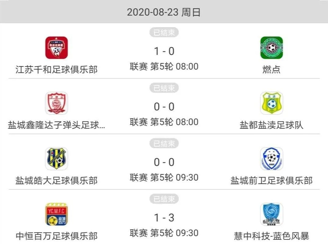 盐城篮球超级联赛,盐城业余足球超级甲级联赛