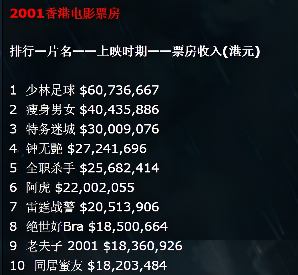 1981到2015刘德华电影票房排行榜,港片无法超越的镜头刘德华