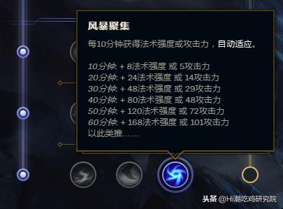 英雄联盟天赋讲解视频教程,2020英雄联盟全天赋符文讲解