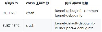 linux系统崩溃,linux系统崩溃代码