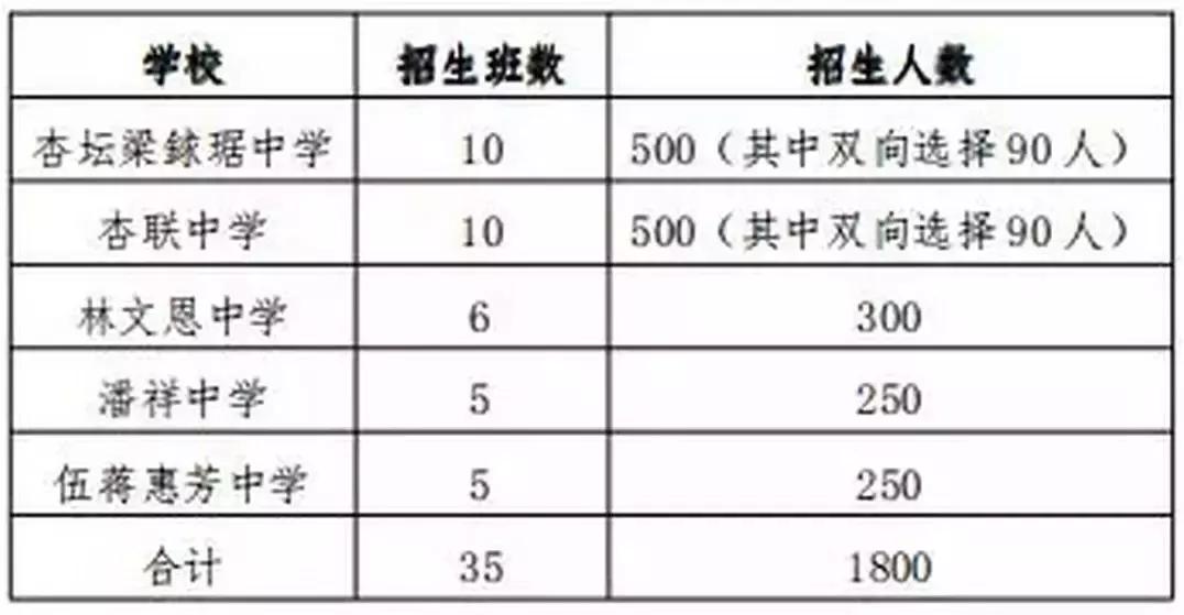 2018年顺德区小学招生计划,佛山顺德区各校2024小学招生人数