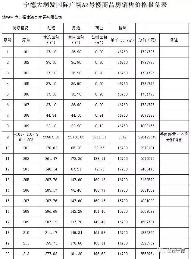 福建宁德新开的商业综合体,宁德蕉城区大润发广场