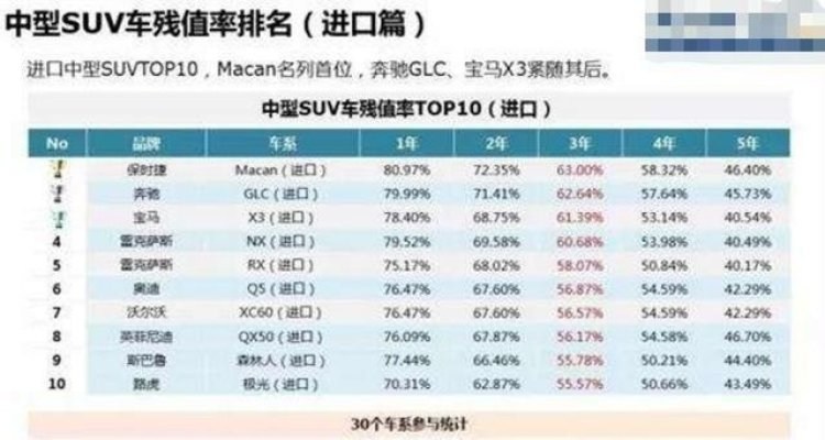 18万可以买一台15年的奔驰c200吗,预算20万买a4l还是奔驰c200