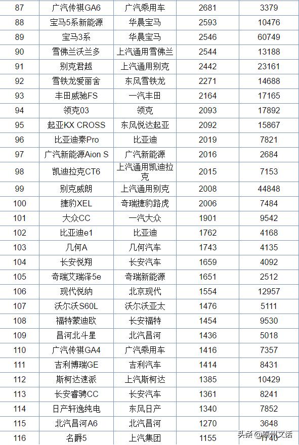 6月各车企销量排行榜,6月中型车汽车销量排行榜