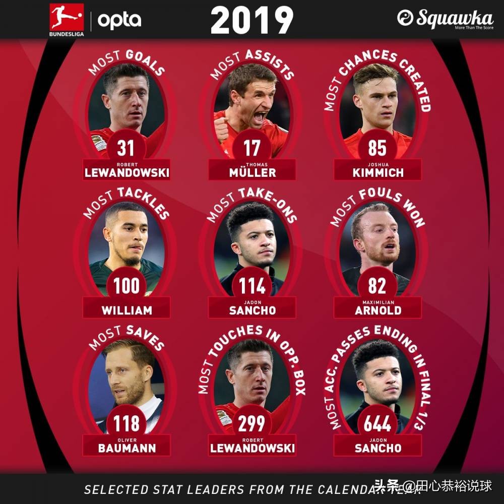 年度最佳阵容梅西c罗罗本,梅西十大射手榜