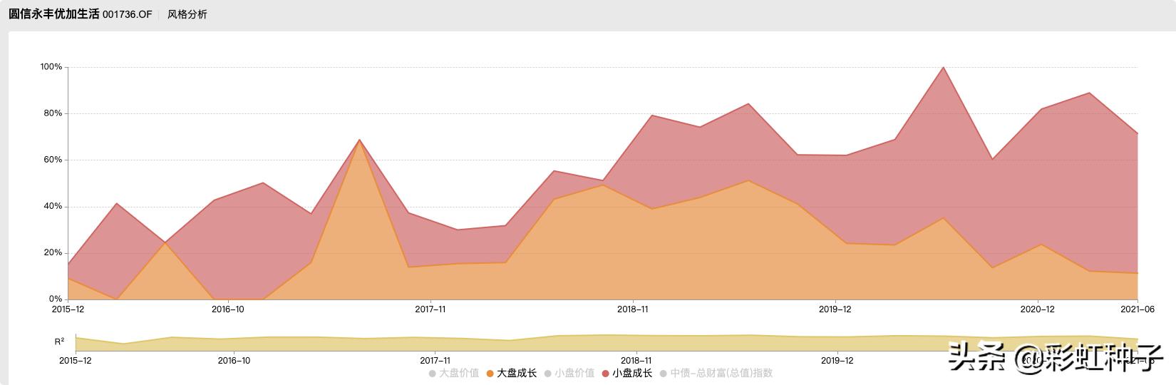 圆信永丰基金是否会清盘,圆信永丰兴诺基金今日净值