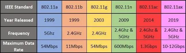 不带放大功能的wi-fi6路由器推荐,wi-fi6无线路由器推荐