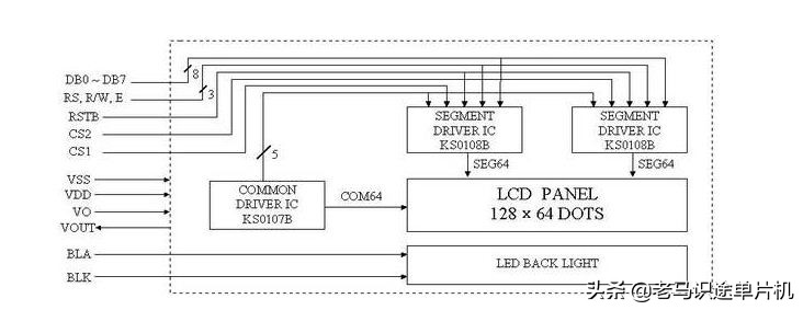 基于proteus的51单片机开发实例20-LCD12864液晶显示汉字