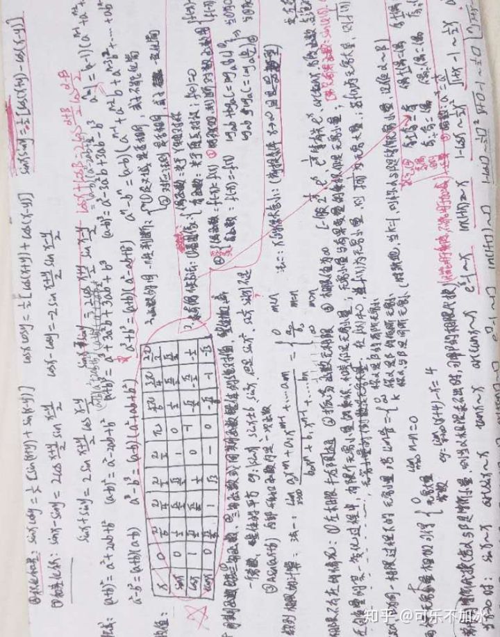 河北专接本培训班,河北专接本时间表