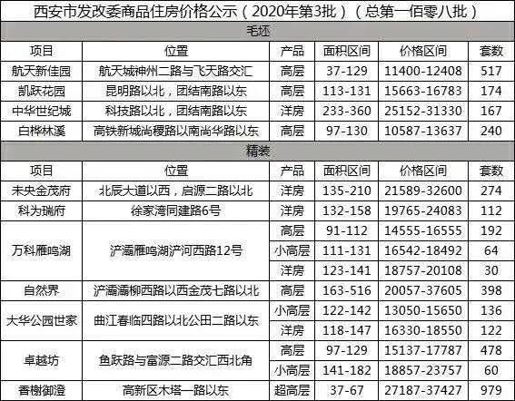 咸阳刚需值得入手的楼盘,咸阳买房最新动态