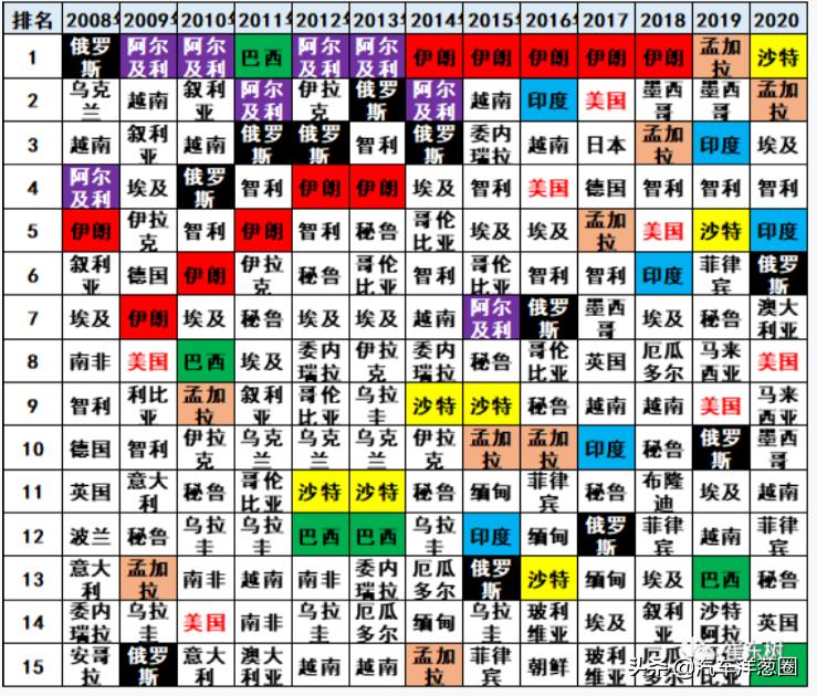 十大国外最受欢迎的国产品牌,最不推荐的国产品牌