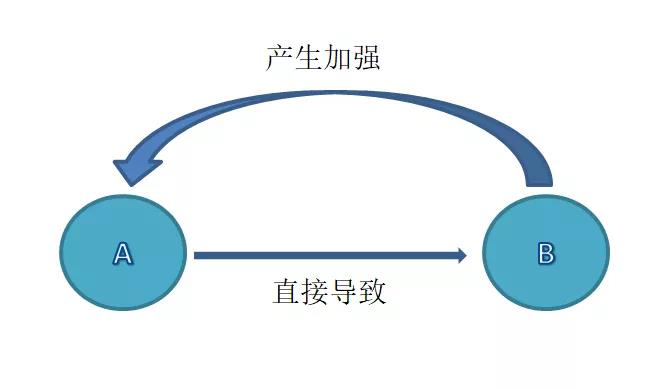富人的四层思维,这4点可以看出你是否有富人思维