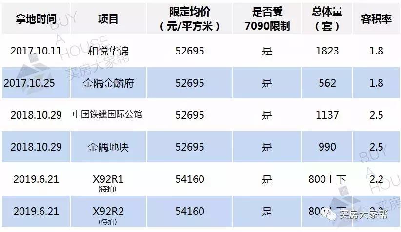 亦庄限竞房最高只能卖多少,2017年北京首个限竞房亦庄