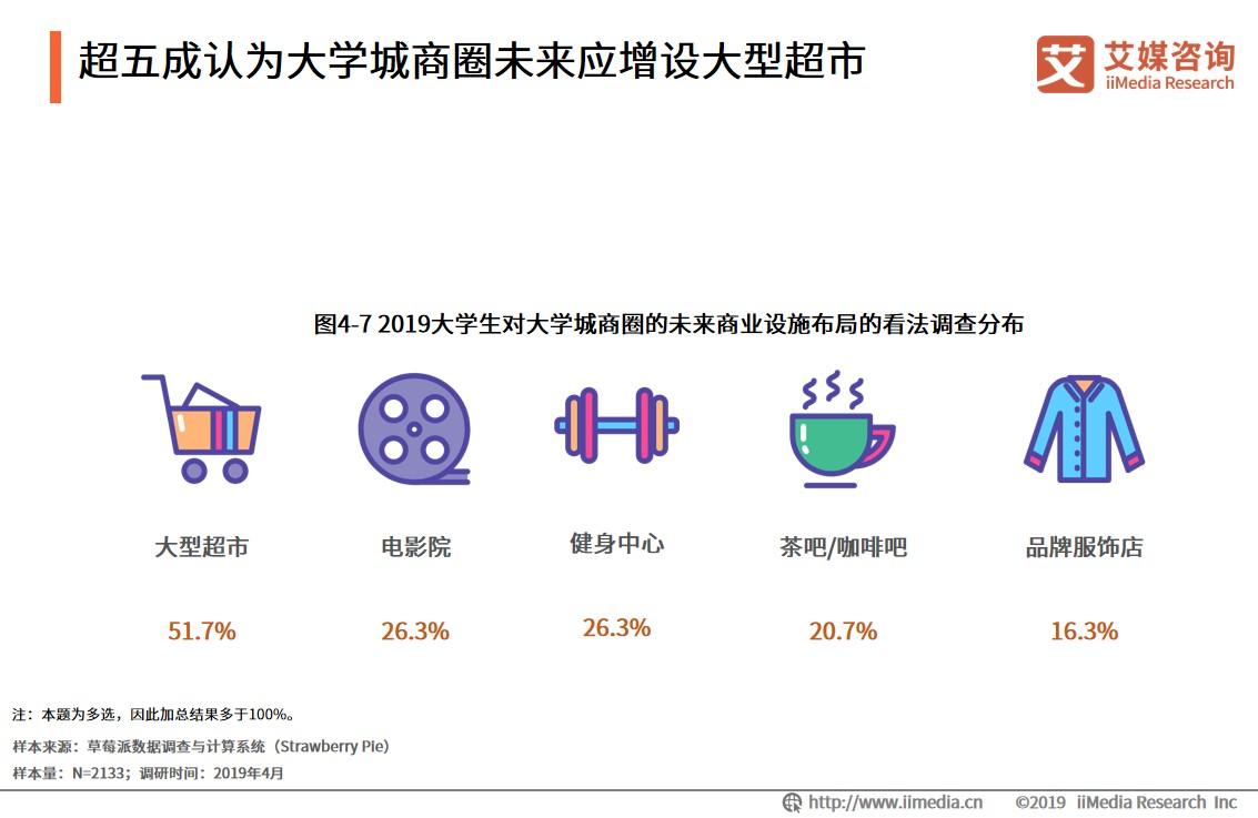大学城商圈整体消费,大学城商圈推荐