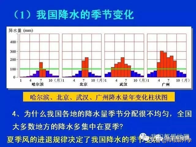 地理知识科普ppt怎么做的,简短五分钟地理小知识分享ppt
