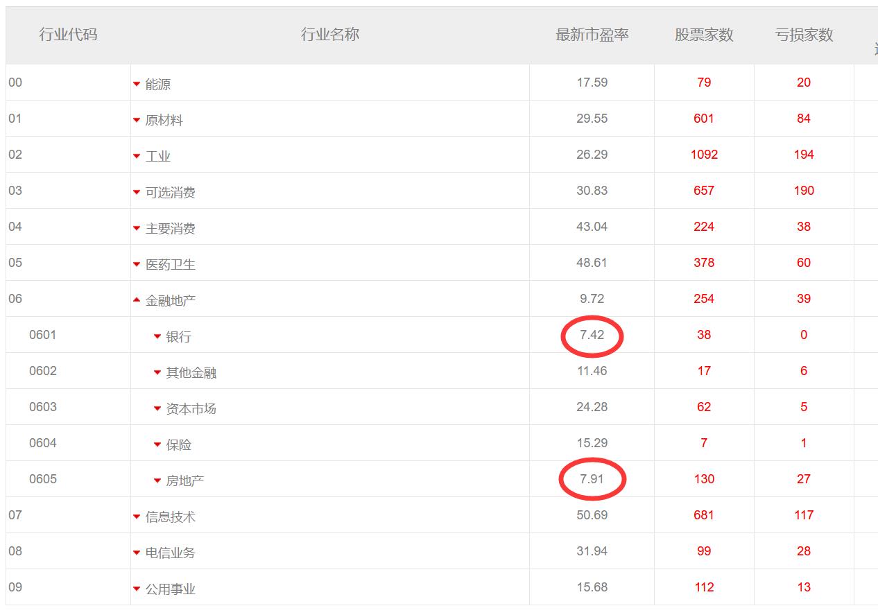 今日上证地产板块走势,房地产25/50指数etf今日行情