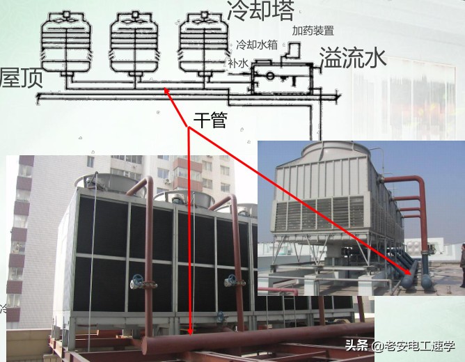 大型中央空调原理视频教程,循环冷却水系统是什么原理