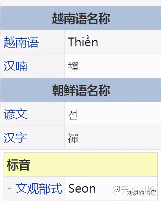 为什么英文中禅叫做“zen”，围棋叫做“go”，茶叫做“tea”？