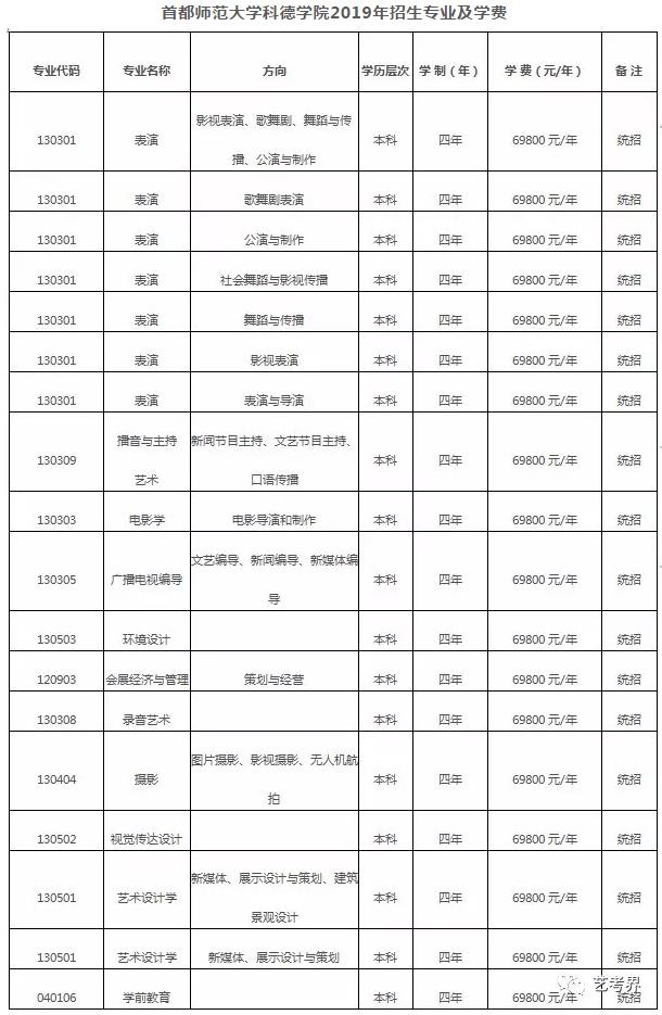 学费最便宜的艺术类院校,全球最好的艺术类院校