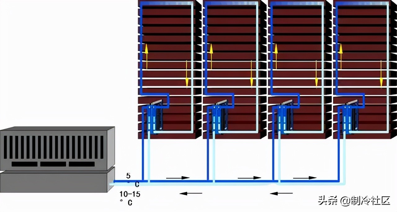 供暖系统图片大全,供热系统分为几类