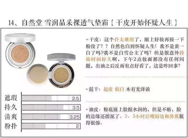 打假100个美妆品牌,全面剖析品牌美妆