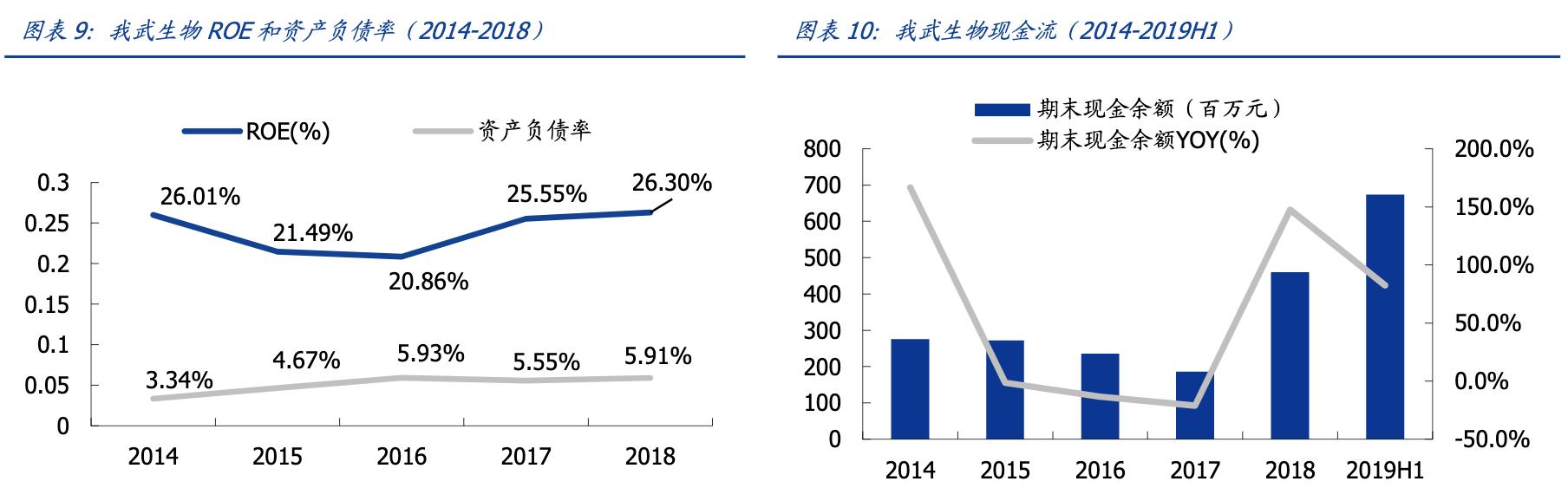 我武生物公司深度分析,我武生物粉尘螨滴剂什么地位