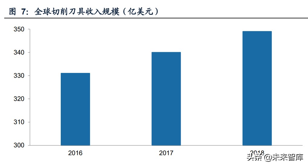 刀具机床的未来发展方向,中国机床刀具企业