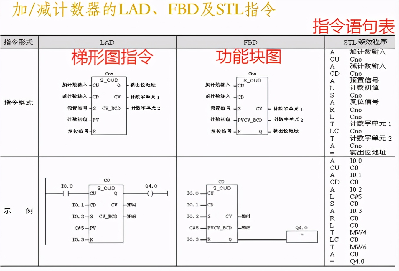 西门子s7-300sf灯亮故障怎么处理,西门子plcs7-300
