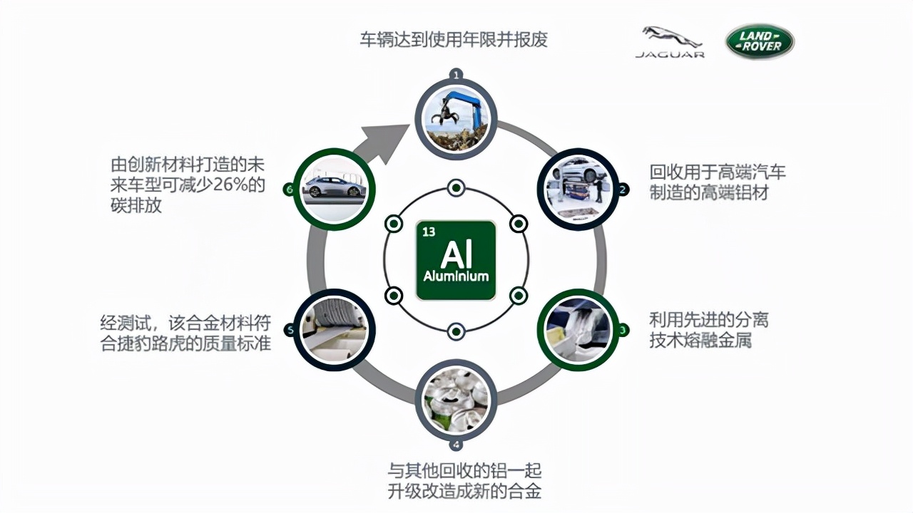 汽车还需要车轴么,汽车没有车轴会怎么样