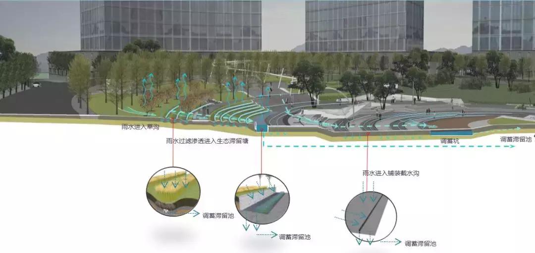 两江悦来生态城,重庆市两江悦来生态城