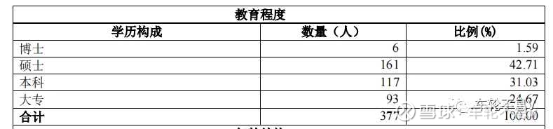 医药行业职位薪酬排行榜,医药行业高管薪酬的现状分析