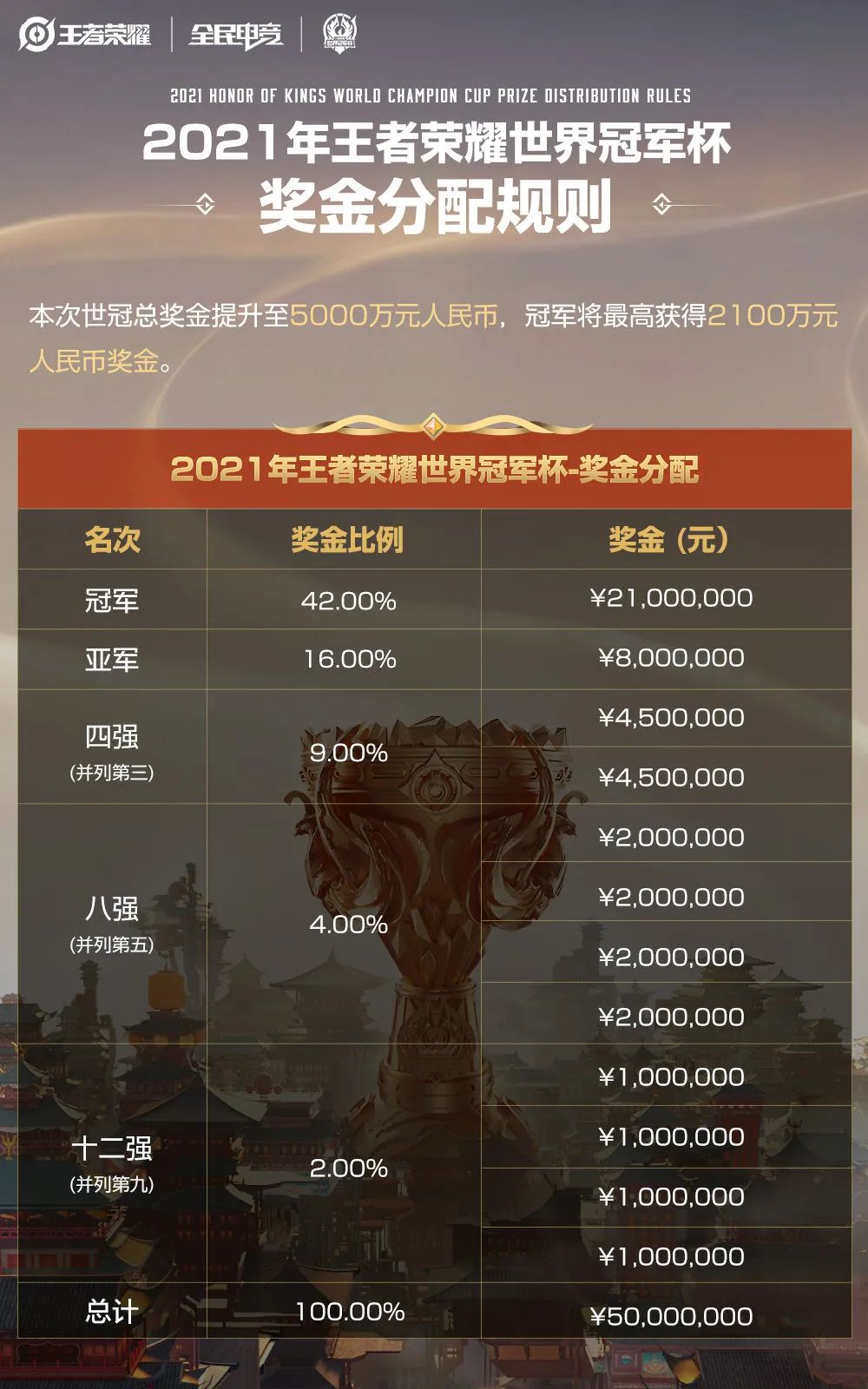 电子竞技运营平台,电子竞技系统搭建