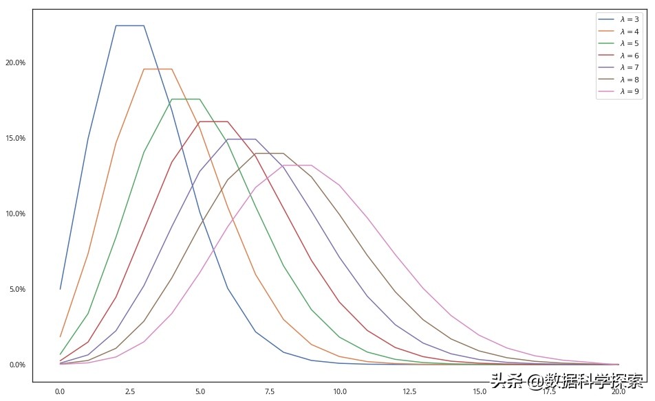 python数据分析与应用教程答案,python数据分析统计图