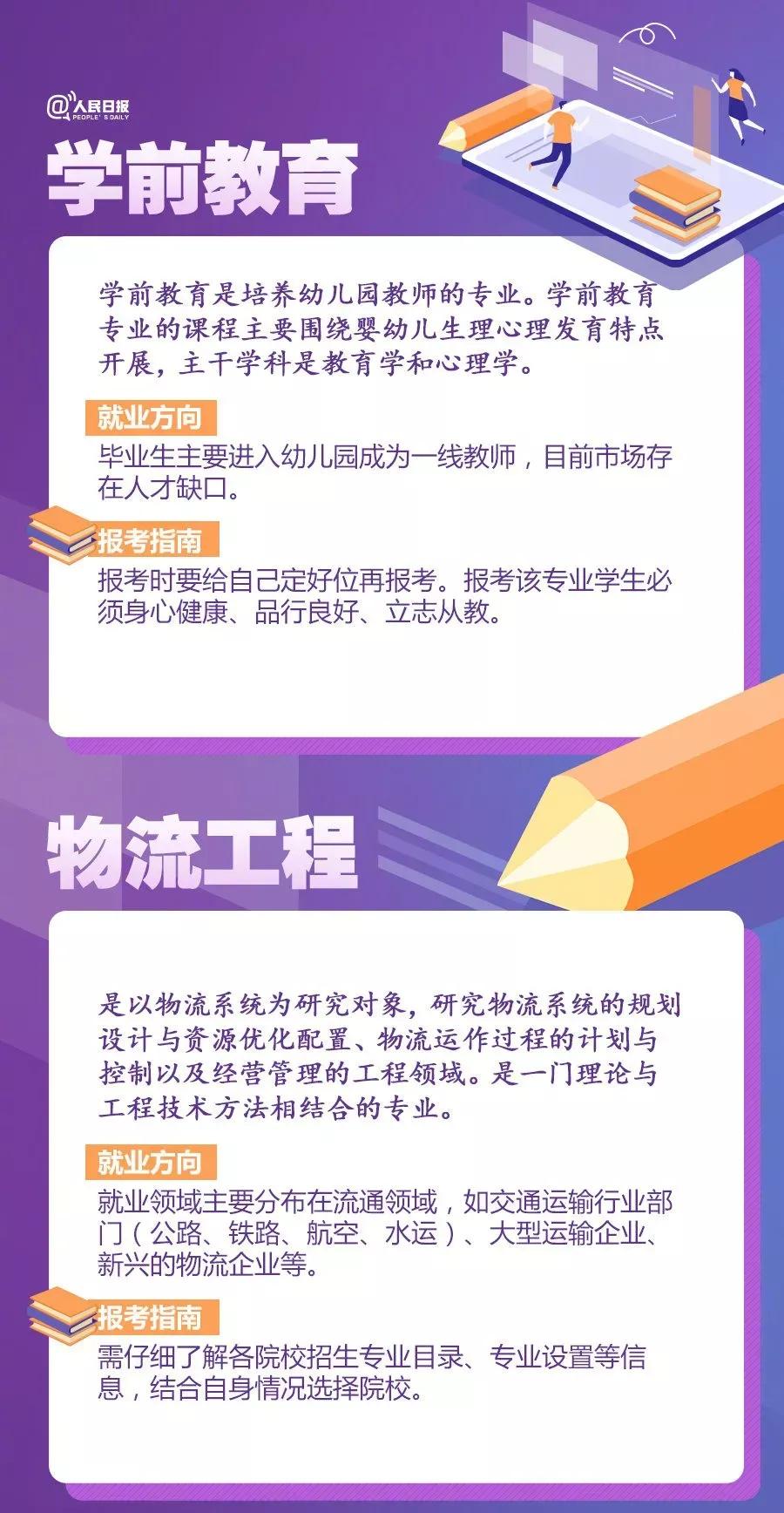 今年的几大热门专业,当前十大热门专业排名国内