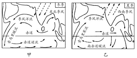 第三章地球上的水知识点总结,讲解地球上的水的运动的纪录片