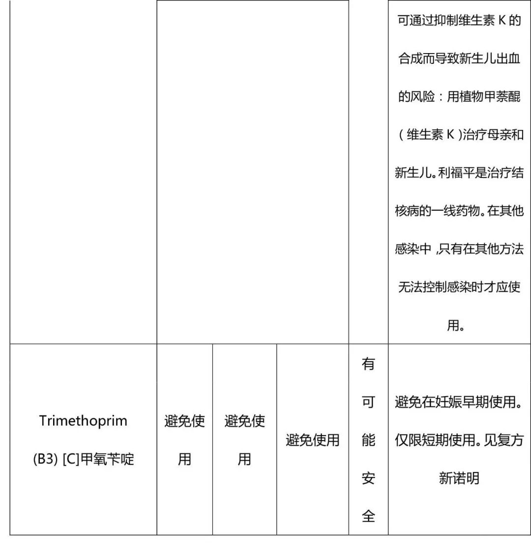 ERS／TSANZ工作组声明：患有呼吸道疾病女性生殖和妊娠管理,下