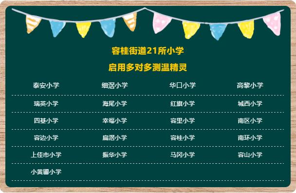 这个“精灵”，经住了顺德容桂几乎所有小学的考验