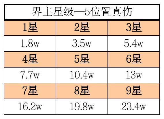 想不想修真神通攻略,想不想修真几星心法可以用书学习