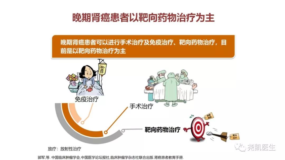 腰上有包该怎么处理,腰子鼓起来了是怎么回事