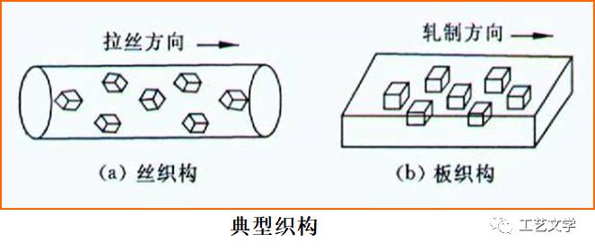 金属材料的塑性由什么决定,塑性变形对金属材料和性能的影响