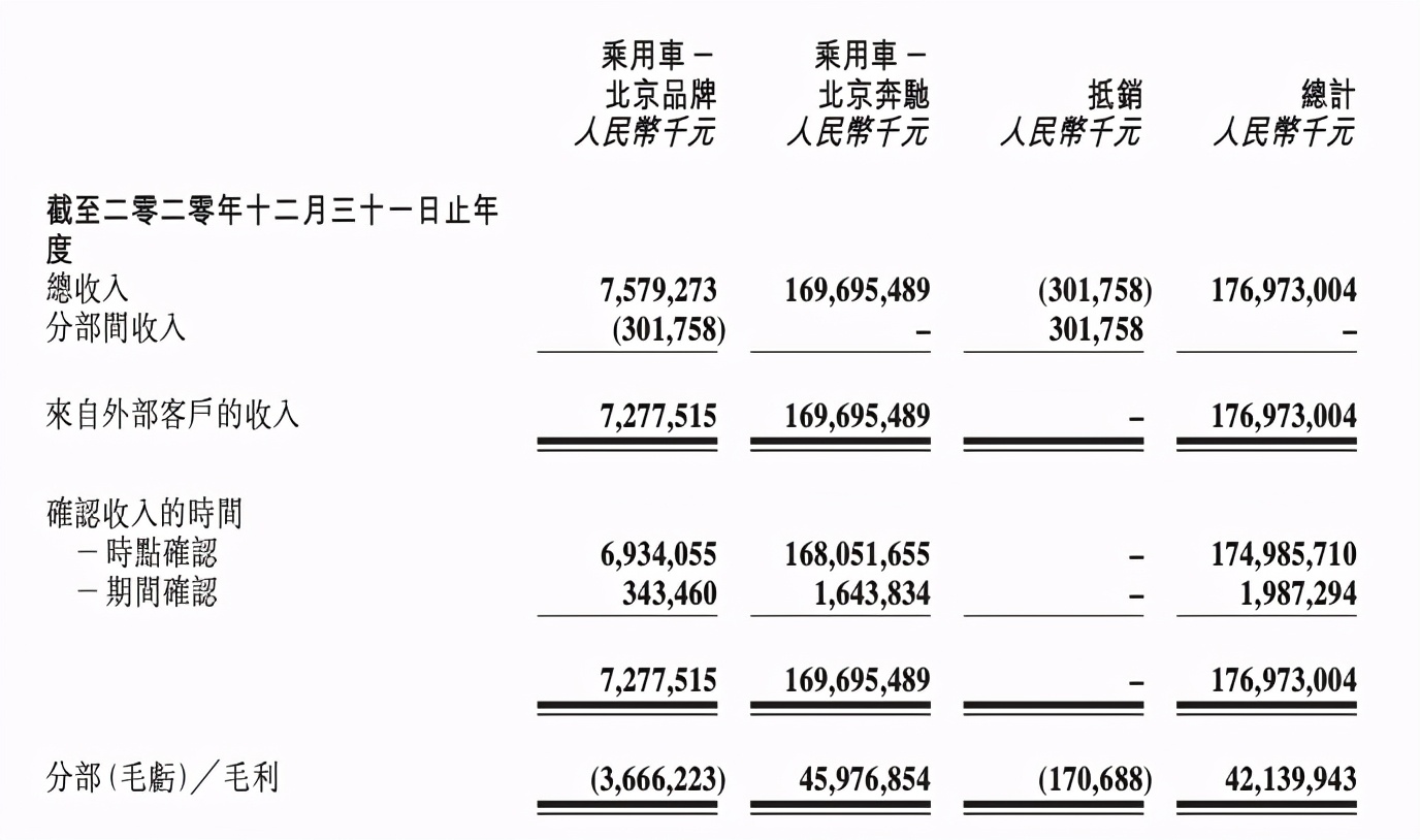 三季度车企现状,北汽23年全部销量