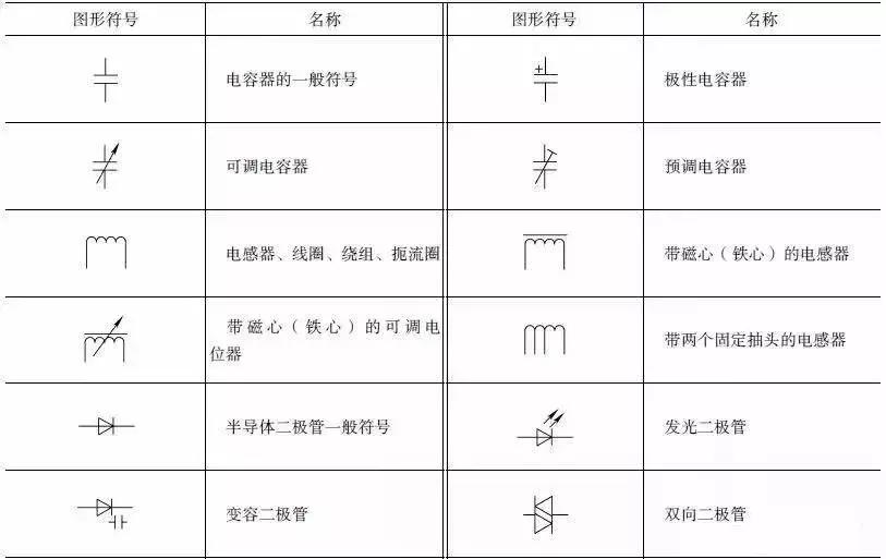 电气电路常用rst符号,初学电工学电路先从电气符号入手