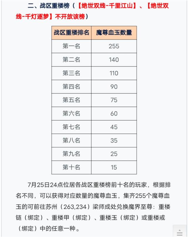 新天龙八部百业攻略大全,新天龙八部潜能点解析
